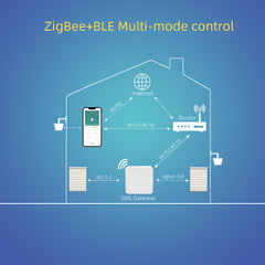 Smart Hub Gateway,Work with All Tuya ZigBee and Bluetooth Smart Products.