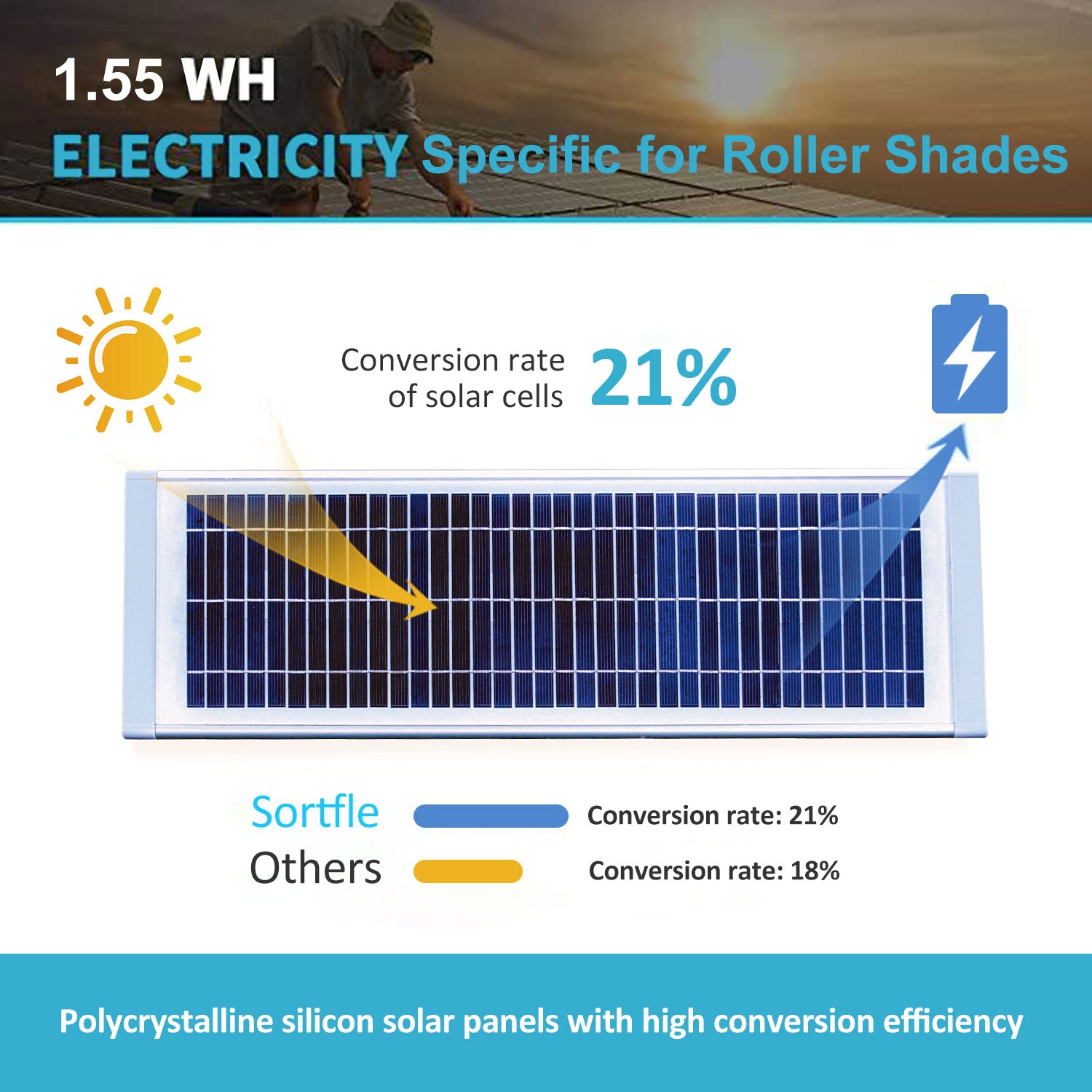 Chargeur solaire Rollerhouse 12 volts 1,55 watts pour store de fenêtre  panneau solaire