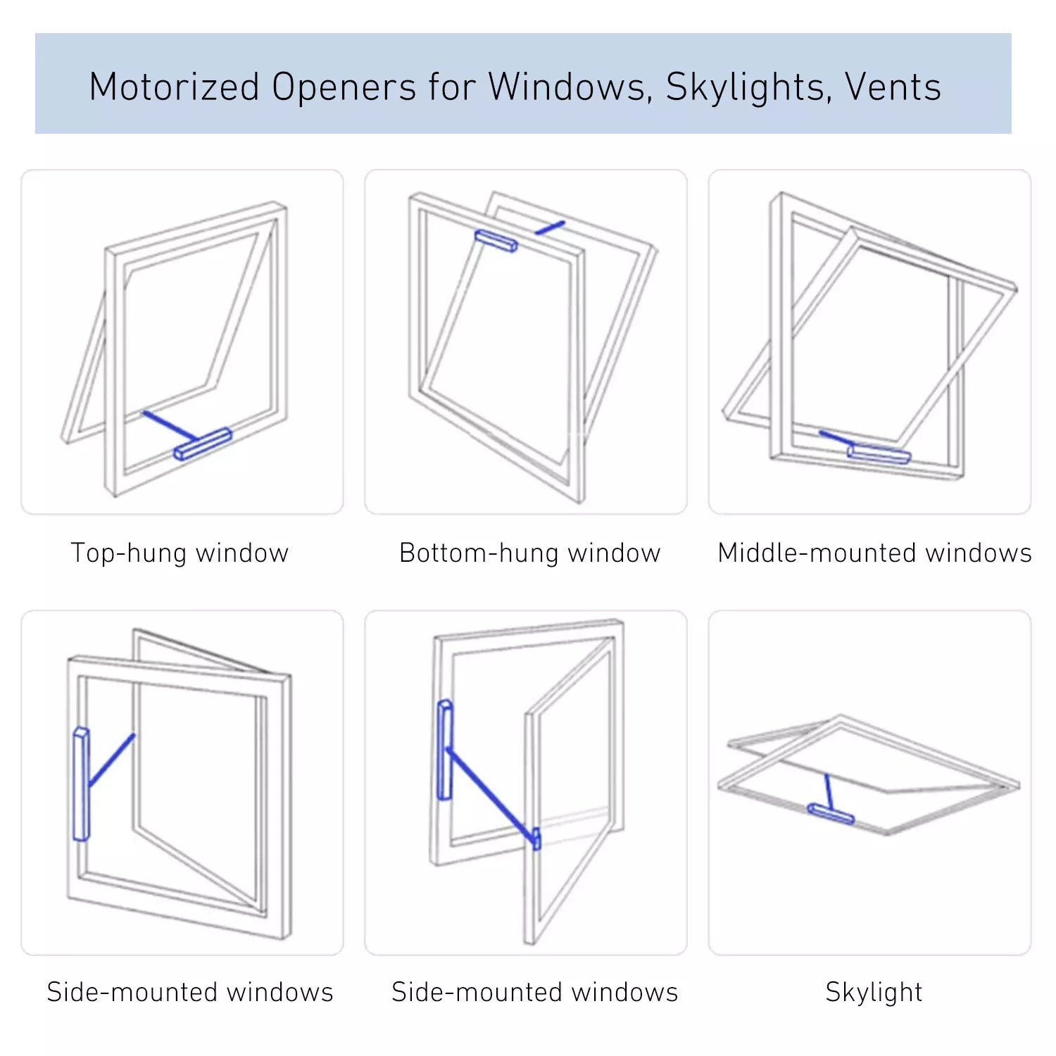 Skylight Motor - Automatic Window Opener with RF Remote Control, AC110 ...