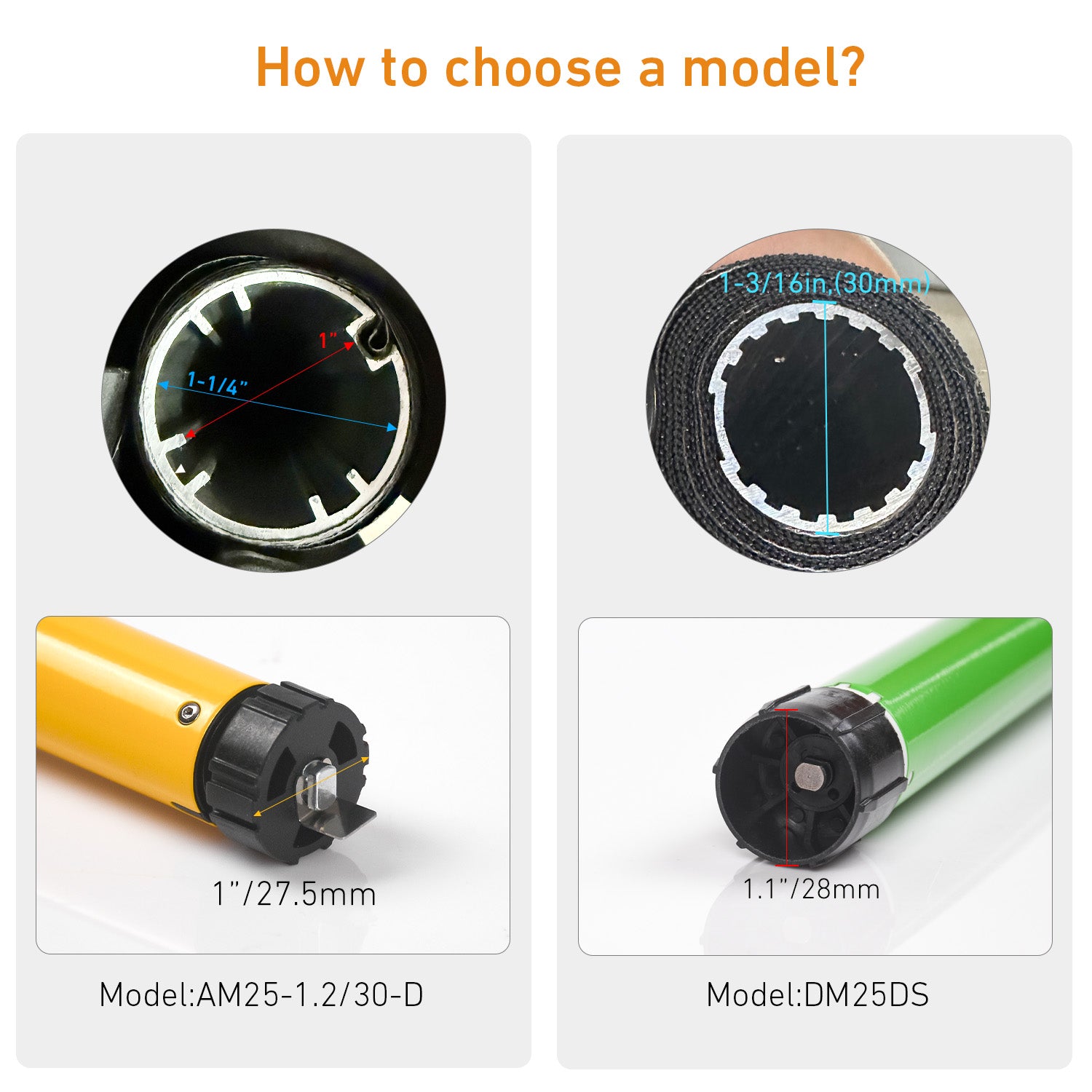 Rollerhouse AM25 DC 12/24 V Rollomotor, verkabelt für motorisierte Wohnmobil-Rollos