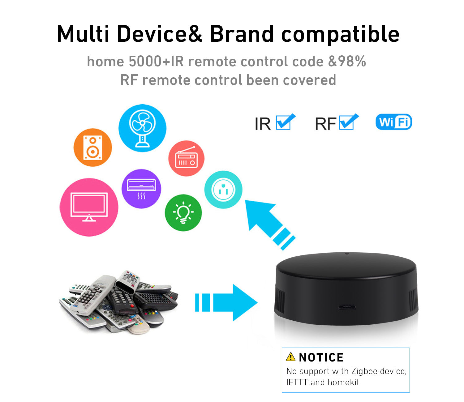 Rollerhouses Smart WiFi IR/RF Remote Control Hub for Smart Home Automa ...