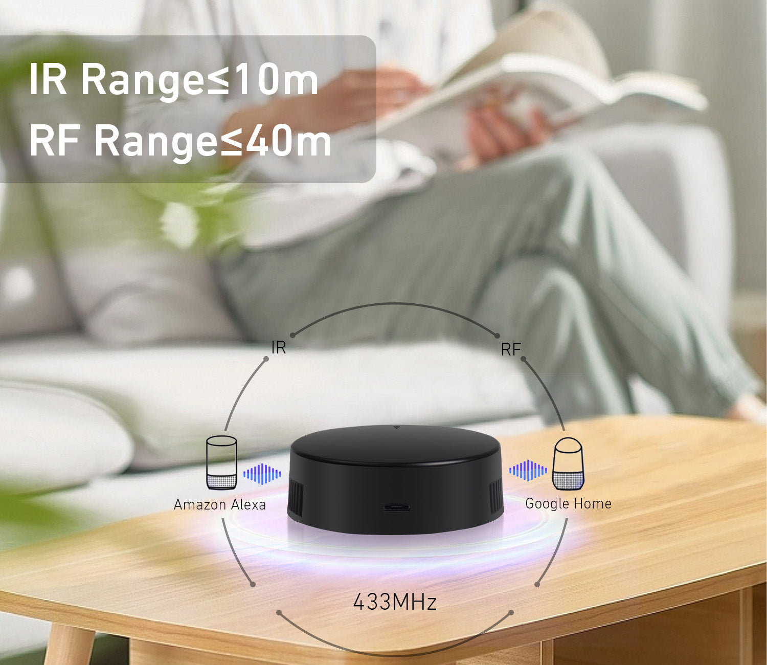 Rollerhouses Smart WiFi IR/RF Remote Control Hub for Smart Home Automa ...